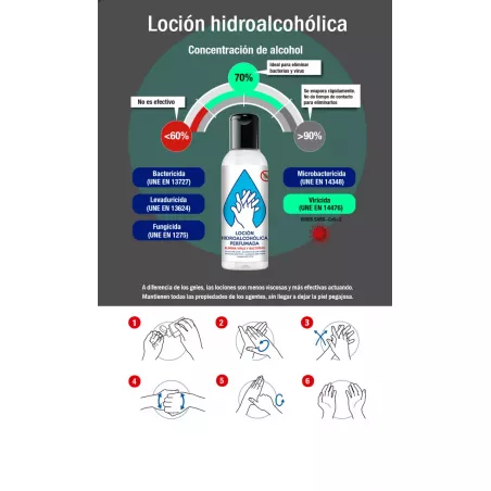Loción hidroalcohólica